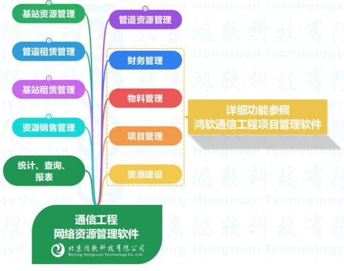 通信工程網(wǎng)絡(luò)資源管理軟件的全面解決方案