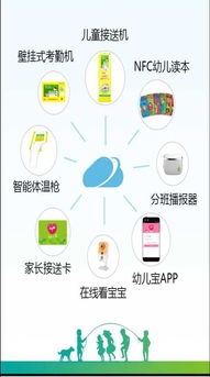 優(yōu)秀智慧幼兒園客戶(hù)端 優(yōu)選廠商、安全開(kāi)發(fā)與價(jià)格解析